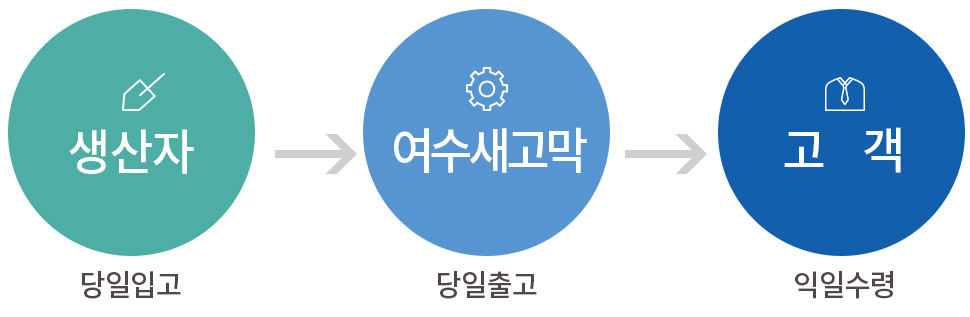 건강한 먹거리